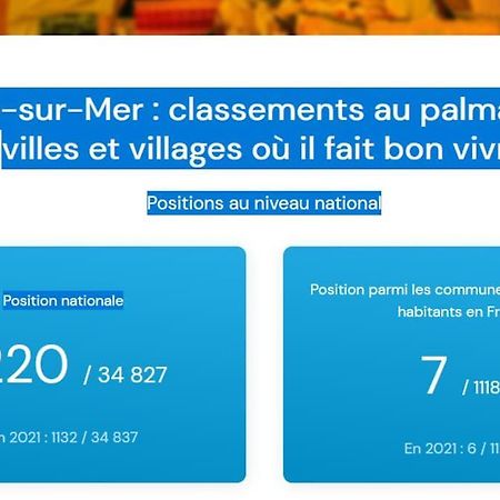 2 Pieces Climatise A 200M Des Plages 泰晤勒·苏尔·梅尔 外观 照片