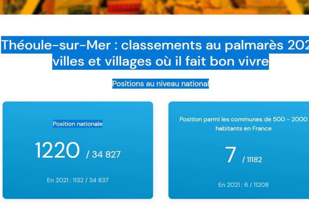 2 Pieces Climatise A 200M Des Plages 泰晤勒·苏尔·梅尔 外观 照片